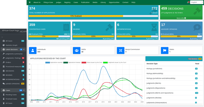 Screenshot of African Court dashboard
