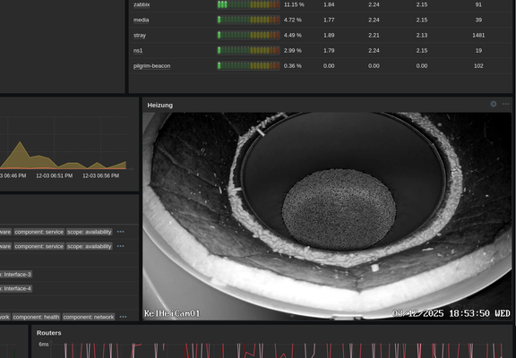 A Zabbix dashboard showing the image of a pellets buffer between various other monitored values.