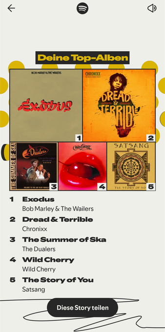 Top 5 Alben
Exodus (Bob Marley)
Dread and terrible (Chronixx)
The summer of Ska (Dualers)
Wild Cherry (Wild Cherry)
The Story of You (Satsang)