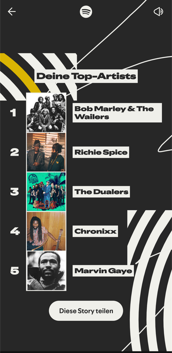 Top 5 Artists
Bob Marley and the Wailers
Richie Spice
The Dualers
Chronixx
Marvin Gaye
