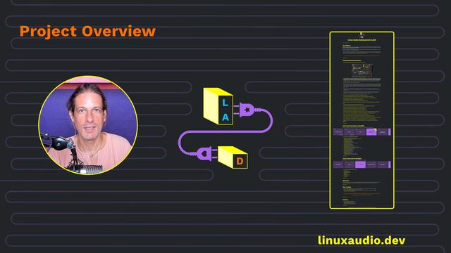 Poster image with screen grab of linuxaudio.dev, the LAD logo and a photo of myself talking.
