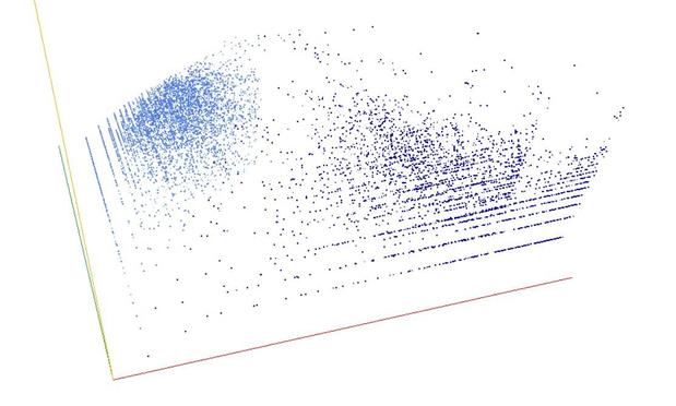 Decomposition into weight × level + jump of A052042 in 3D (threejs - WebGL) (log(weight), log(level), log(jump))