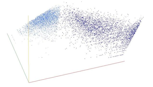 Decomposition into weight × level + jump of A052214 in 3D (threejs - WebGL) (log(weight), log(level), log(jump))