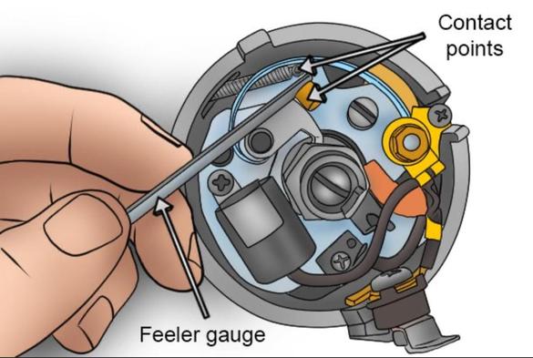 Instructional illustration of a hand using a feeler gauge to measure the gap in the contact points in a distributor