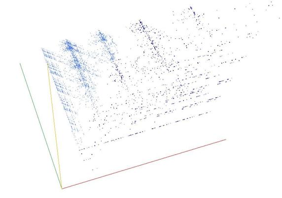 Decomposition into weight × level + jump of A052223 in 3D (threejs - WebGL) (log(weight), log(level), log(jump))