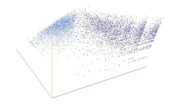 Decomposition into weight × level + jump of A052291 in 3D (threejs - WebGL) (log(weight), log(level), log(jump))