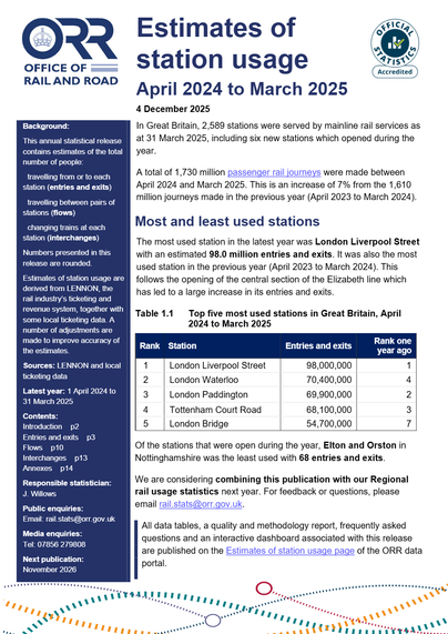 This is a document titled "Estimates of station usage April 2024 to March 2025" from the Office of Rail and Road (ORR), dated 4 December 2025. It summarises the annual statistical release, noting 1.73 billion passenger rail journeys were made. Table 1.1 lists the top five most used stations by entries and exits: London Liverpool Street (98.0 million), London Waterloo, London Paddington, Tottenham Court Road, and London Bridge. The least used stations mentioned are Elton and Orston in Nottinghamshire (68 entries and exits).