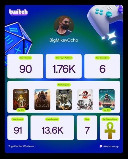 Screenshot of my Twitch streaming recap. 90 new followers, 1.76K hours watched, 6 new subscribers, 91 total streams, 13.6K chats received, 7 clips. Top categories: Ultima VI, Dune Awakening, Lord of the Rings Online, Guild Wars 2, and No Man's Sky.