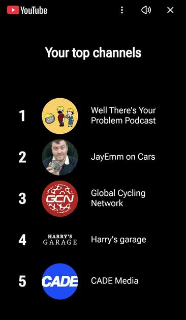 My top 5 YouTube channels:

1) Well There’s Your Problem Podcast
2) Jay Emm on Cars
3) Global Cycling Network
4) Harry’s Garage
5) Cade Media