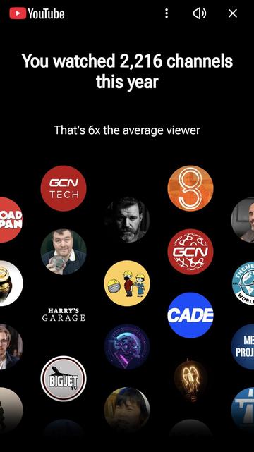 “You watched 2,216 channels this year. That’s six times the average viewer”

A range of channel icons are shown, including:

- Abroad in Japan
- GCN Tech
- Cheap Audio Man
- Rail Natter
- Ashley’s Driving School
- Jay Emm on Cars
- Well There’s Your Problem Podcast
- GCN
- Harry’s Garage
- Cade Media
- Evan Edinger
- Mega Projects
- Big Jet TV
- Technology Connections
- Tanner
- Auto Shenanigans 
- Theme Park Worldwide
