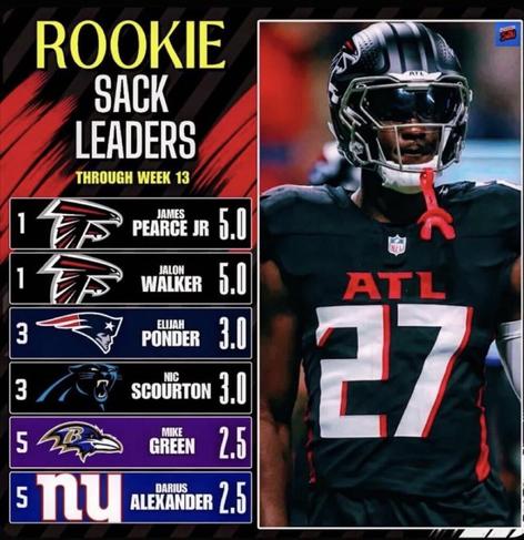 Rookie Sack Leaders.