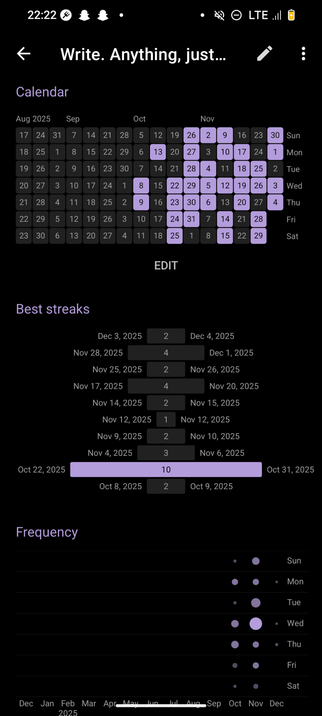 A screenshot of the apps data view showing it's calendar view function and my writing streaks.