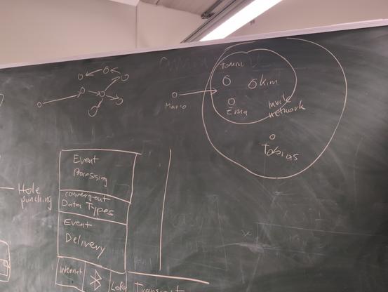 Tobias’s scheme for explaining Access Control