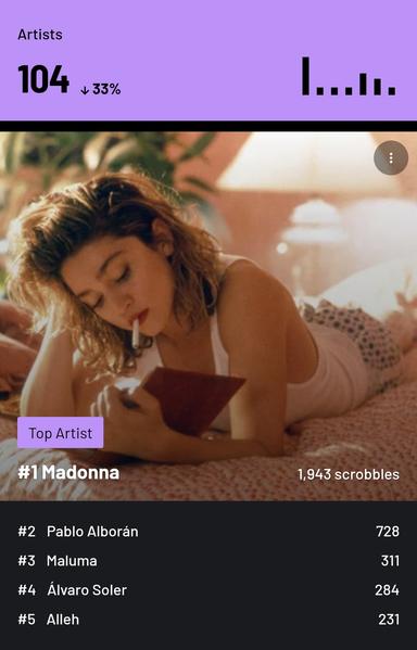 LastFM weekly top 5 artist list:

Madonna 
Pablo Alborán 
Maluma 
Álvaro Soler 
Alleh