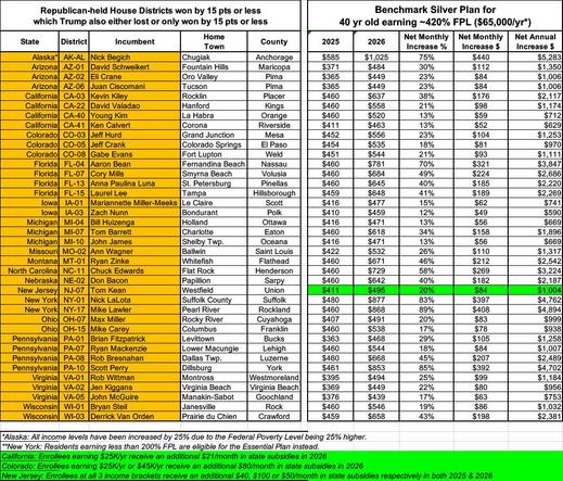 40-yr old earning $65,000/yr