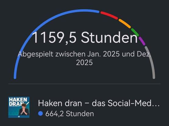 AndennaPod-Statistik
Januar bis Dezember 2025
664,2 Stunden Haken dran