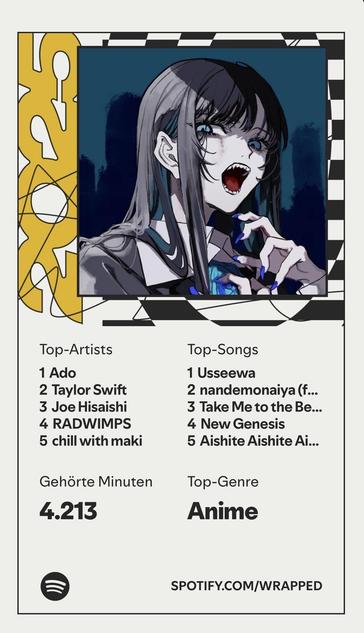 Top-Artists
1 Ado
2 Taylor Swift
3 Joe Hisaishi
4 RADWIMPS
5 chill with maki
Gehörte Minuten
4.213
Top-Songs
1 Usseewa
2 nandemonaiya (f...
3 Take Me to the Beach
4 New Genesis
5 Aishite Aishite Aishite
Top-Genre
Anime
SPOTIFY.COM/WRAPPED