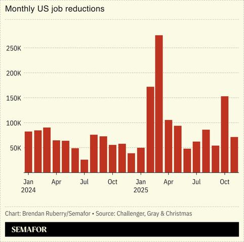 2025 monthly US job reductions.