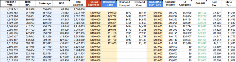 Impact of Bonds in Taxable - a 10yr analysis