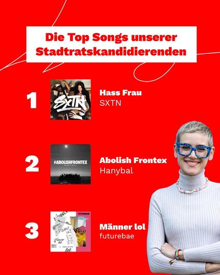 Michèle Dermastia
1. SXTN - Hass Frau
2. Hanybal - Abolish Frontex
3. Futurebae - Männer lol