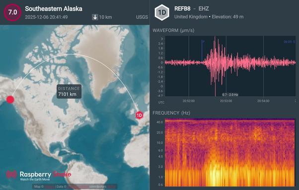 Mapa con la localización del terremoto en Alaska y nuestro hogar en Inglaterra. A la derecha, el sismograma