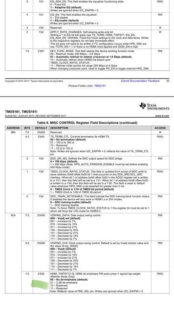Register map and description for the TMDS181 with HDMI_TWPST0 highlighted