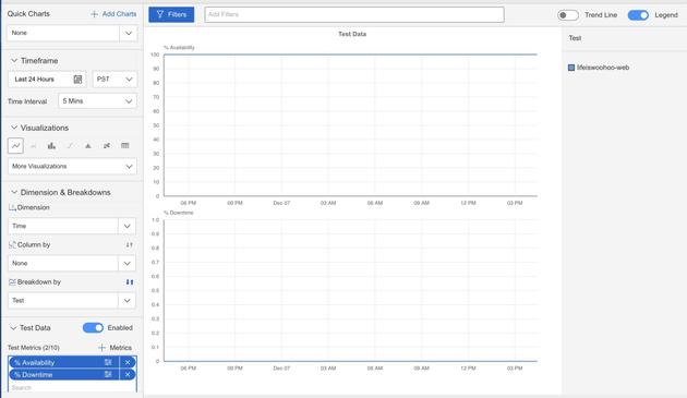 Screenshot of Catchpoint chart showing 100% availability and 0% downtime.