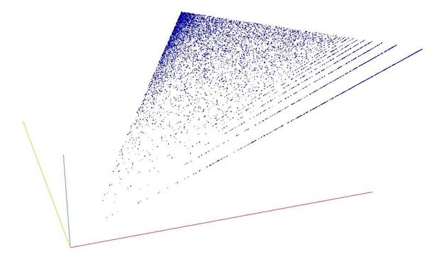 Decomposition into weight × level + jump of A053767 in 3D (threejs - WebGL) (log(weight), log(level), log(jump))