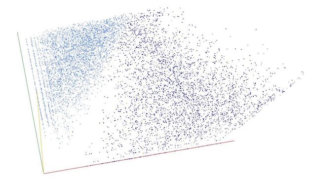 Decomposition into weight × level + jump of A054032 in 3D (threejs - WebGL) (log(weight), log(level), log(jump))