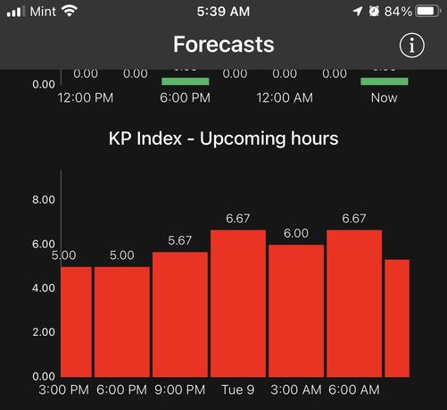 Bar graph of KP Index forecast indicating 5.00 at 5pm CT this evening, and 6.67 tonight @ midnight & 6am tomorrow.