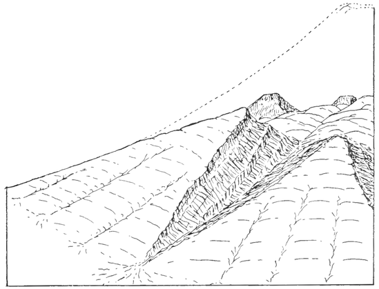 Schéma d'une planèze, forme de relief constituée par plateau de lave triangulaire, avec la pointe dirigée vers le cœur du volcan, délimité de part et d’autre par de profondes vallées. Elle correspond à un stade avancé d'érosion du volcan. Issu de Cotton, Volcanoes as landscape forms (1952).
