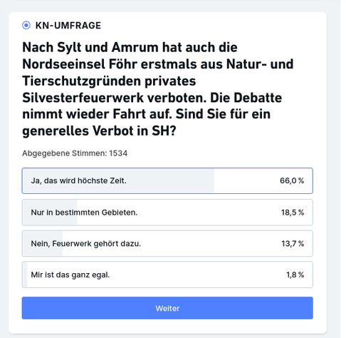 Screenshot der KN-Umfrage mit Stand 8.12.25 von 22:39h. Im Ergebnis befürworten 66% ein Feuerwerksverbot ("Ja, das wird höchste Zeit") und weitere 18,5 Prozent finden "in bestimmten Gebieten", während nur 13,7 Prozent sagen: "Nein, Feuerwerk gehört dazu". 1,8% ist es ganz egal. Insgesamt haben lt KN 1534 Personen abgestimmt.