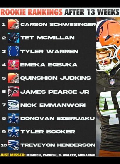 I’m loving the list… but where is Fannin Jr. at?!