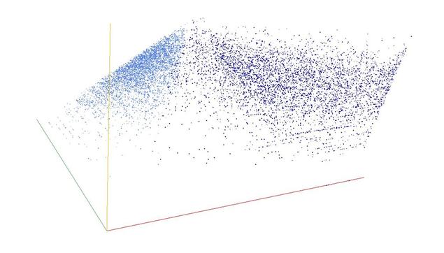 Decomposition into weight × level + jump of A054402 in 3D (threejs - WebGL) (log(weight), log(level), log(jump))