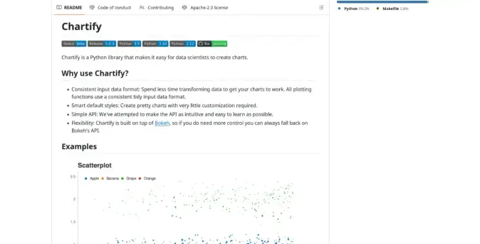 Charts made easy. The fastest way to create beautiful charts and graphs for your projects.