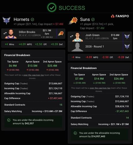 Hornets trades (kinda realistic)