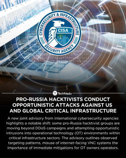 Pro-Russia Hacktivists Conduct Opportunistic Attacks Against US and Global Critical Infrastructure