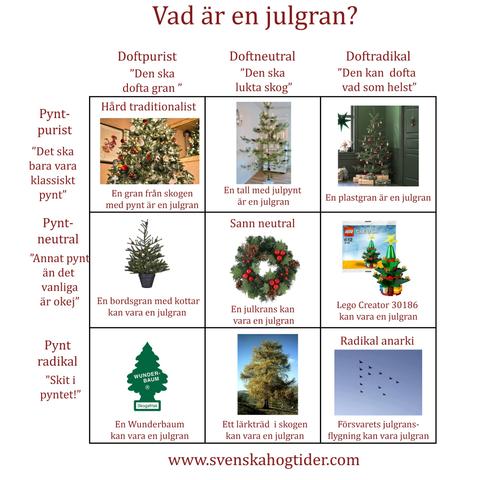 Alignment chart på julgranar
Axlarna är doft och pynt
Julgransflygningen är pynt och doftradikal