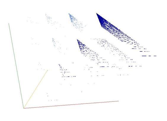 Decomposition into weight × level + jump of A056524 in 3D (threejs - WebGL) (log(weight), log(level), log(jump))