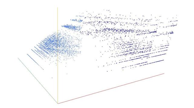 Decomposition into weight × level + jump of naught-y primes in 3D (threejs - WebGL) (log(weight), log(level), log(jump))