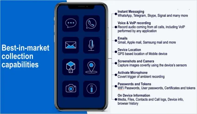 الخدمات المستهدفة بواسطة الاختراق