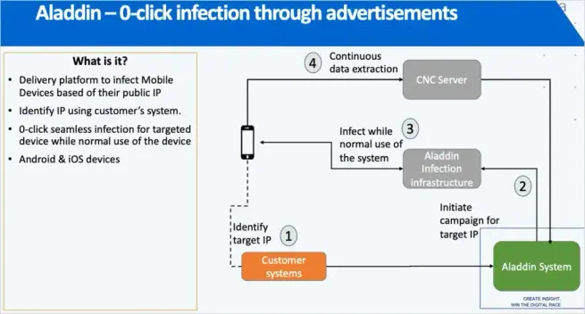 أسلوب العمل