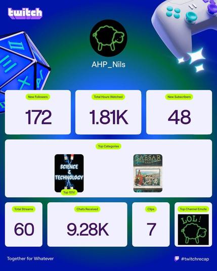 Infographie récapitulative des statistiques de ma chaîne Twitch. 60 streams, 172 nouveaux followers, 48 subs, et plus de 1800 heures regardées.