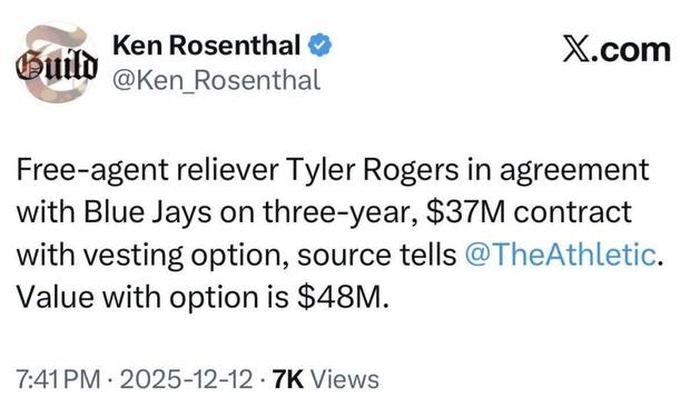[Rosenthal] Free-agent reliever Tyler Rogers in agreement with Blue Jays on three-year, $37M contract with vesting option, source tells @TheAthletic. Value with option is $48M.