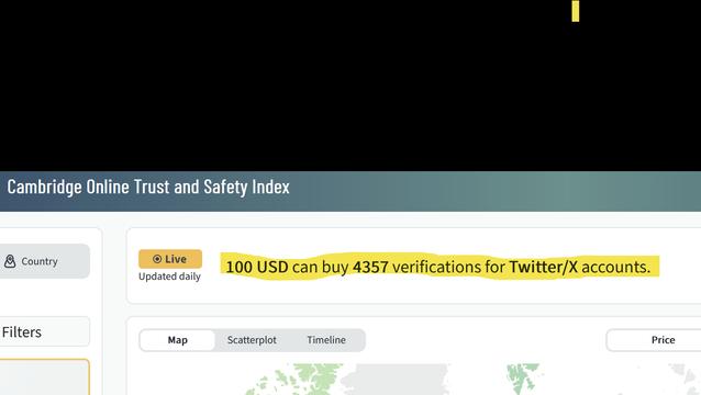 Cambridge Online Trust and Safety Index: 100 USD can buy 4357 verifications for Twitter/X accounts.