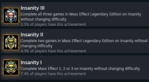 Partial screenshot of the Steam achievement window, depicting the achievements Insanity III, Insanity II, and Insanity I.