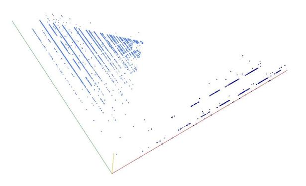 Decomposition into weight × level + jump of A057165 in 3D (threejs - WebGL) (log(weight), log(level), log(jump))