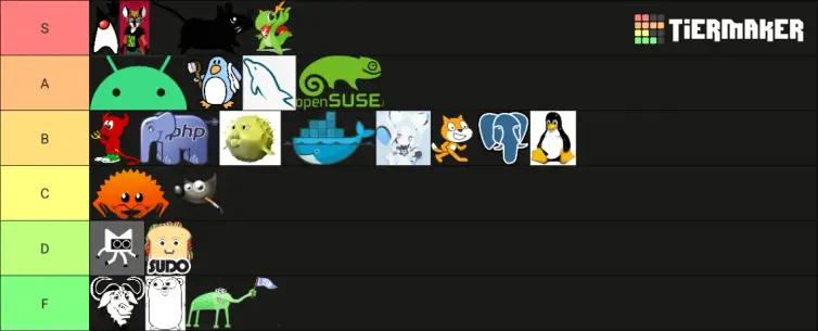 tierlist of mascots from programming languages, foss software etc.

F tier - GNU, Go Gopher, Lisp alien
D - Kodee, Sudo Sandwich
C - Rust Crab, GNU Imp
B - FreeBSD devil, PHP elephant, OpenBSD blowfish, Docker Whale, Krita Girl, Scratch Cat, pgsql elephant, linux tux
A - Android, linux-libre, MySQL, OpenSuse
S - Java Duke, Xenia, XFCE mouse, Konqi