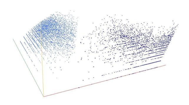 Decomposition into weight × level + jump of A058972 in 3D (threejs - WebGL) (log(weight), log(level), log(jump))