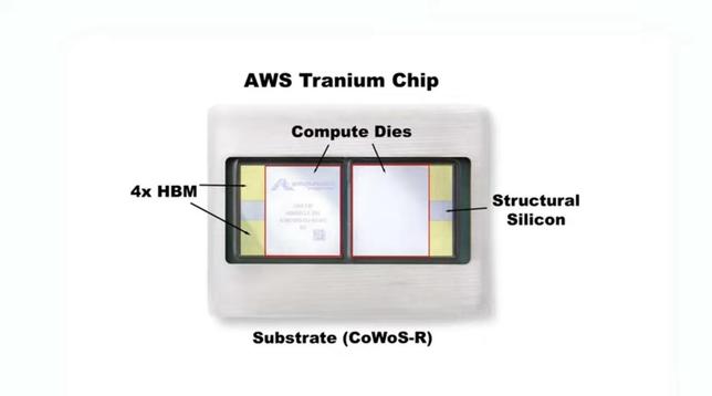 Anastasi In Tech’ discusses the race to control the AI stack.
source https://youtube.com/watch?v=N10w1KvFKNQ